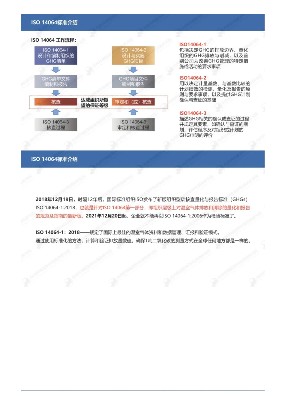 邹慧芳：基于ISO14064和ISO14067碳核算方法应用_第3页