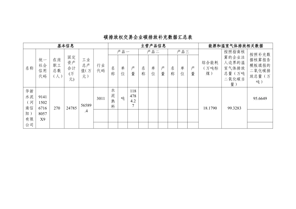华新水泥（河南信阳）有限公司2019年度温室气体排放核查报告_第3页