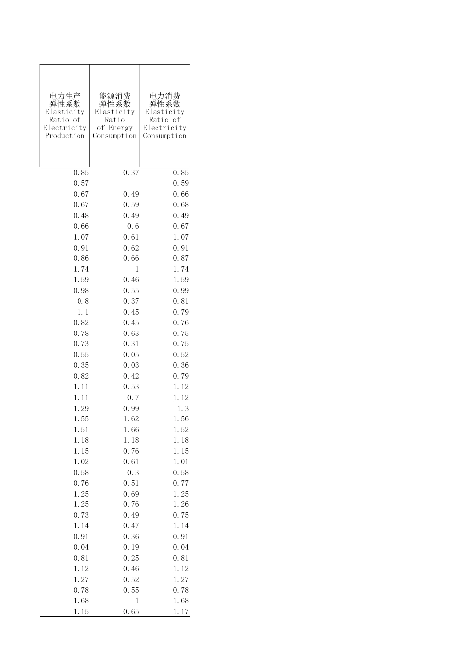 2022中国能源统计年鉴（综合部分）_第3页