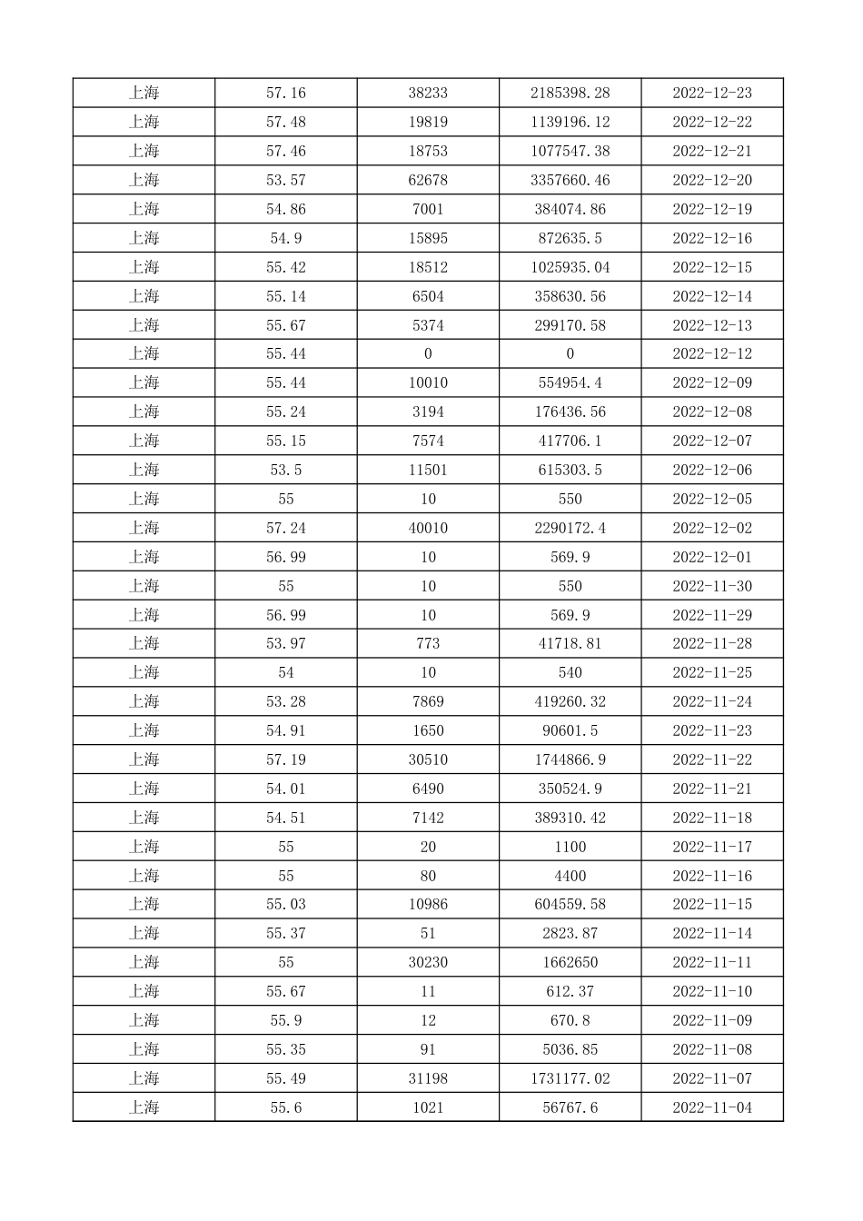 上海碳市场交易数据（2013-2023）_第2页