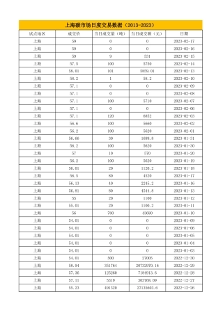 上海碳市场交易数据（2013-2023）