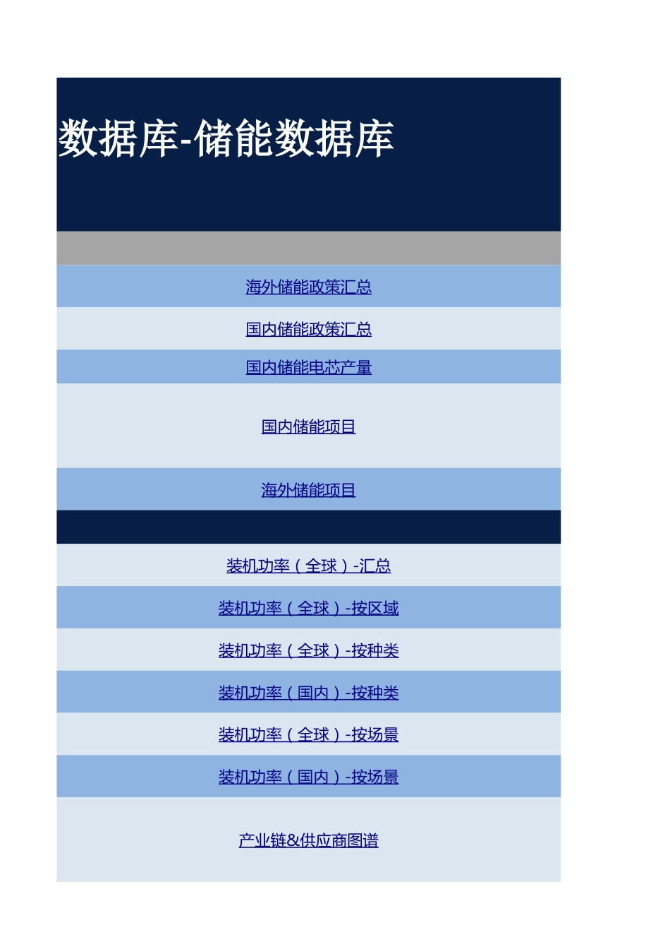 储能全产业链数据库20230408_第3页