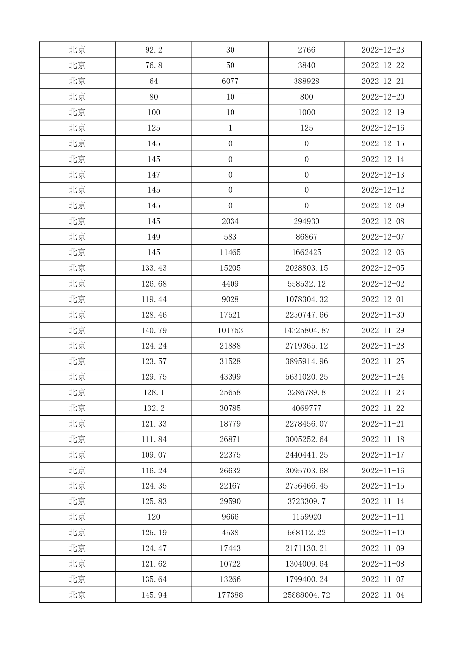 北京碳市场交易数据（2013-2023）_第2页