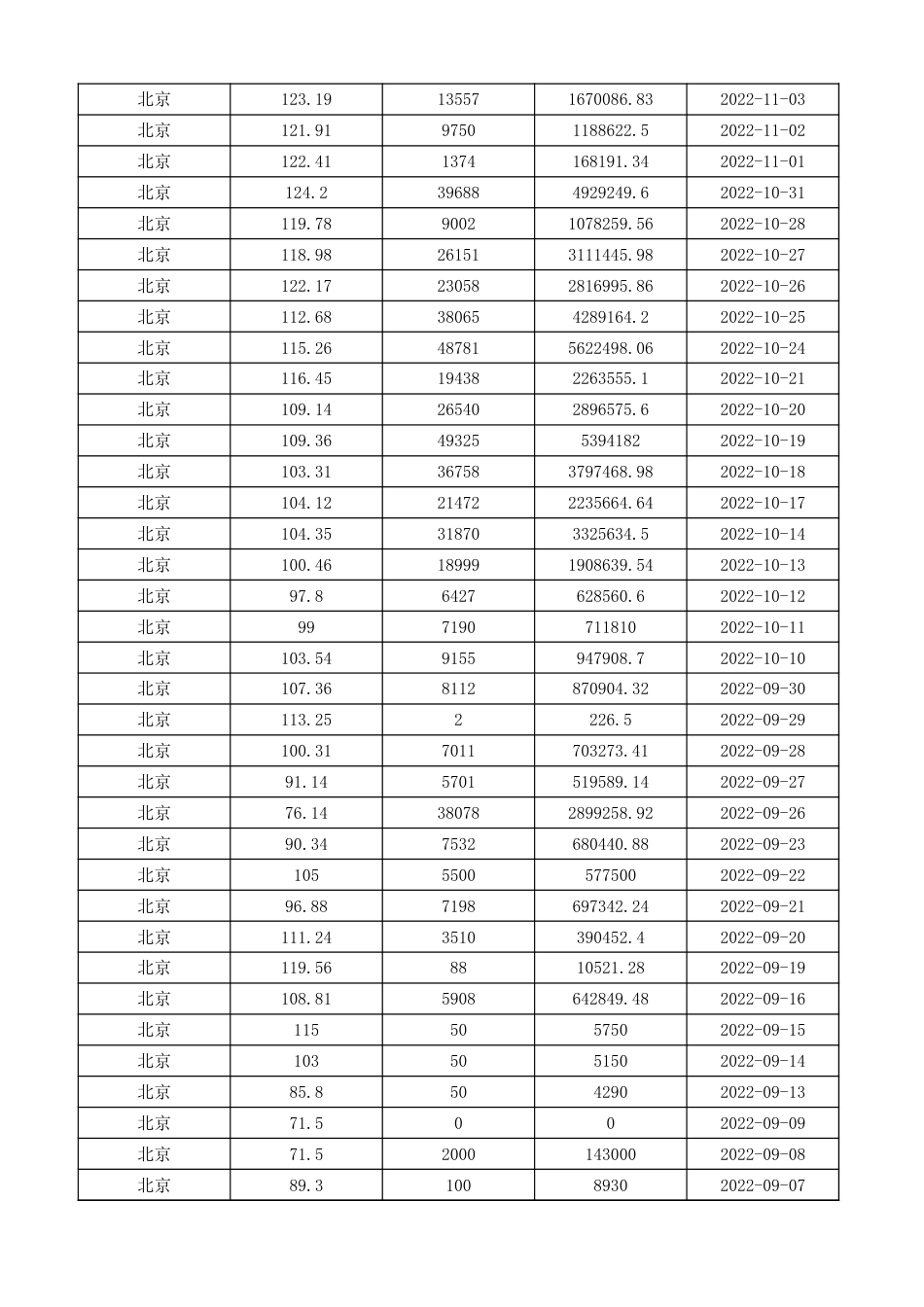 北京碳市场交易数据（2013-2023）_第3页