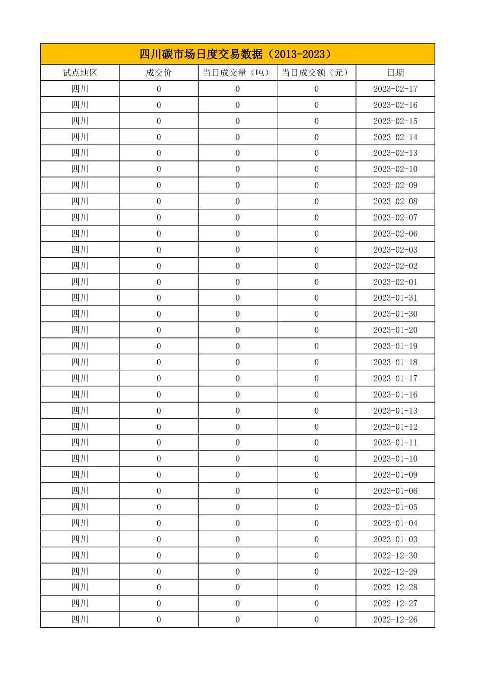 四川碳市场交易数据（2016-2023）_第1页