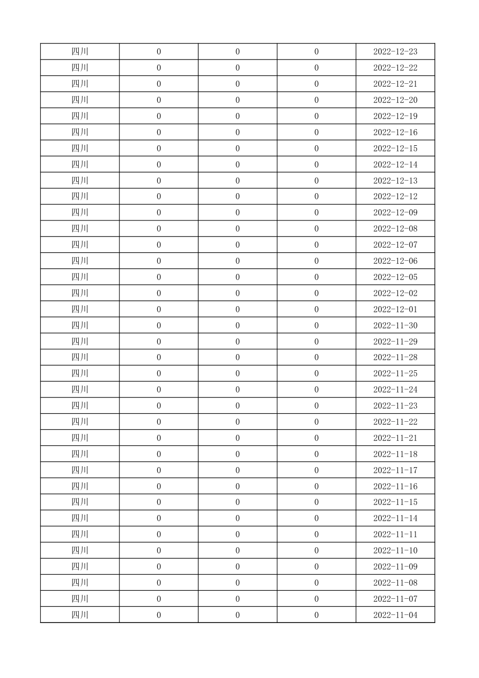 四川碳市场交易数据（2016-2023）_第2页