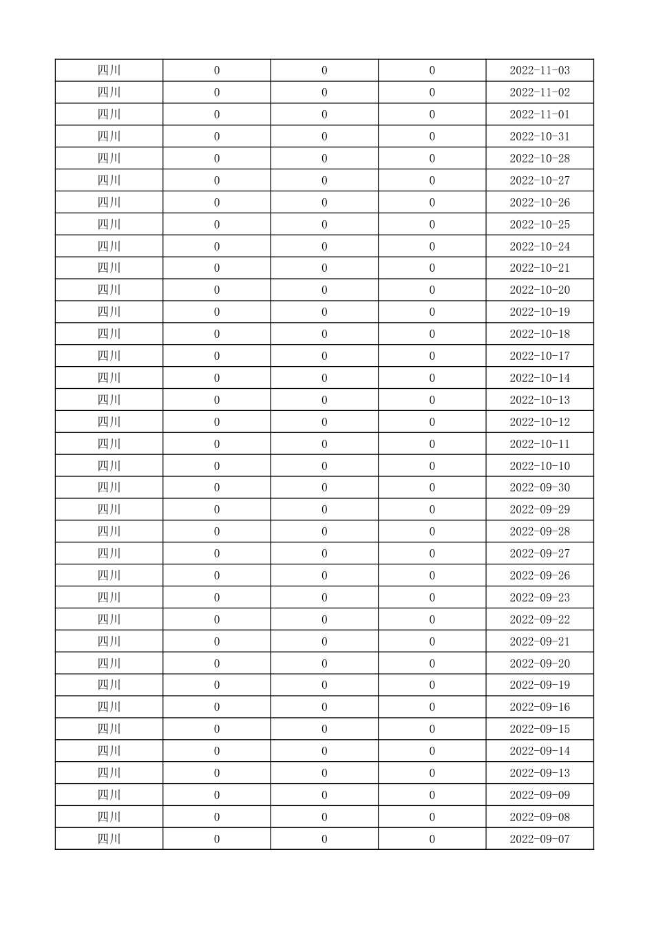 四川碳市场交易数据（2016-2023）_第3页