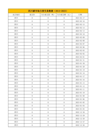 四川碳市场交易数据（2016-2023）
