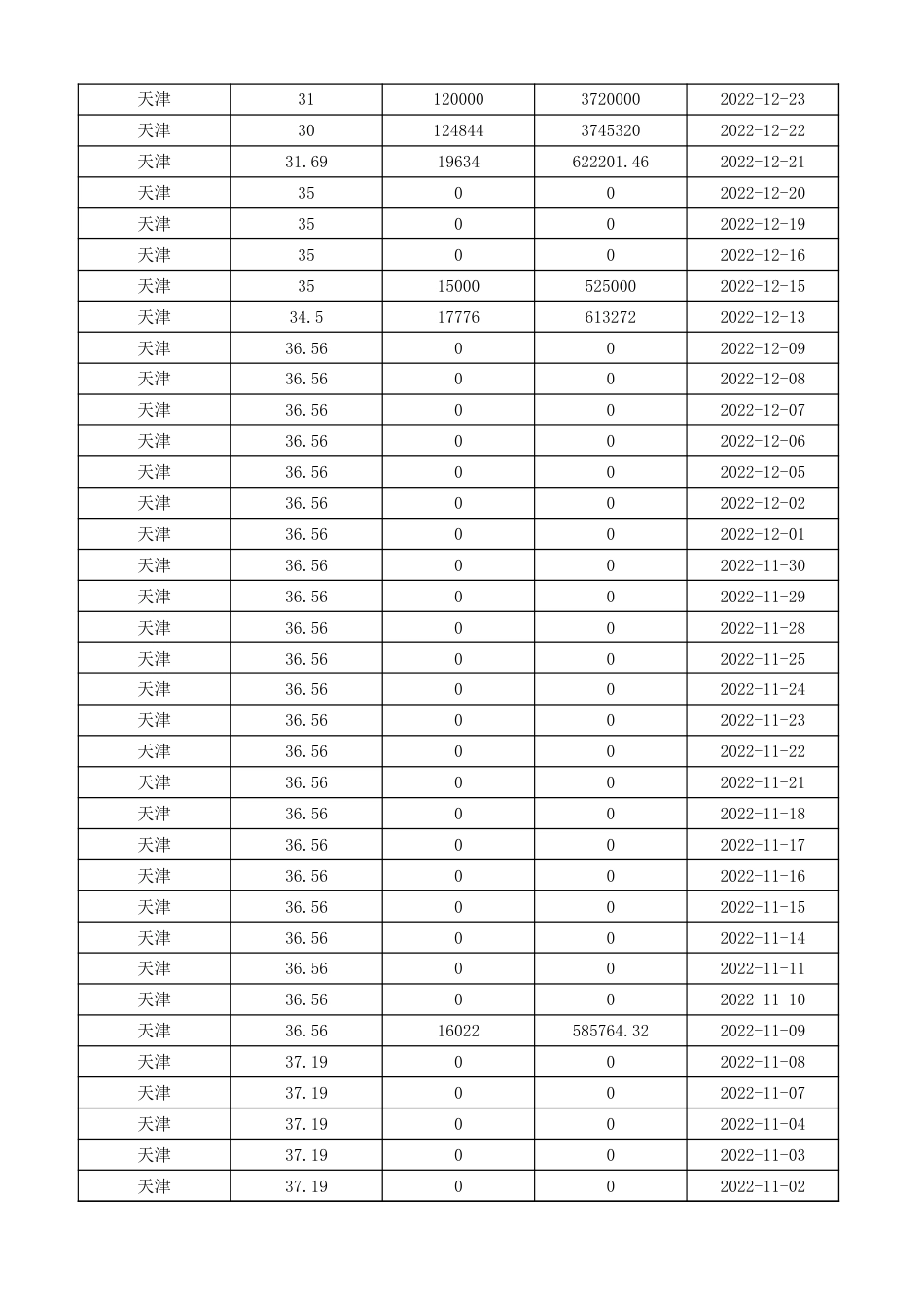 天津碳市场交易数据（2013-2023）_第2页