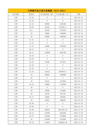 天津碳市场交易数据（2013-2023）
