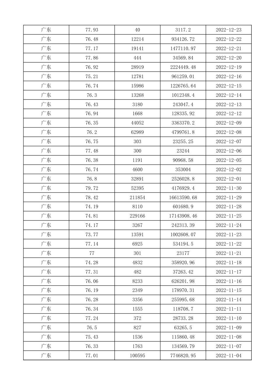 广东碳市场交易数据（2013-2023）_第2页