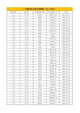 广东碳市场交易数据（2013-2023）