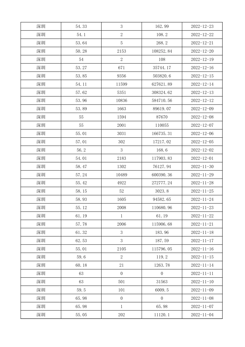深圳碳市场交易数据（2013-2023）_第2页