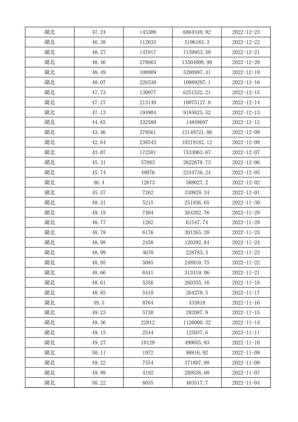 湖北碳市场交易数据（2013-2023）_第2页