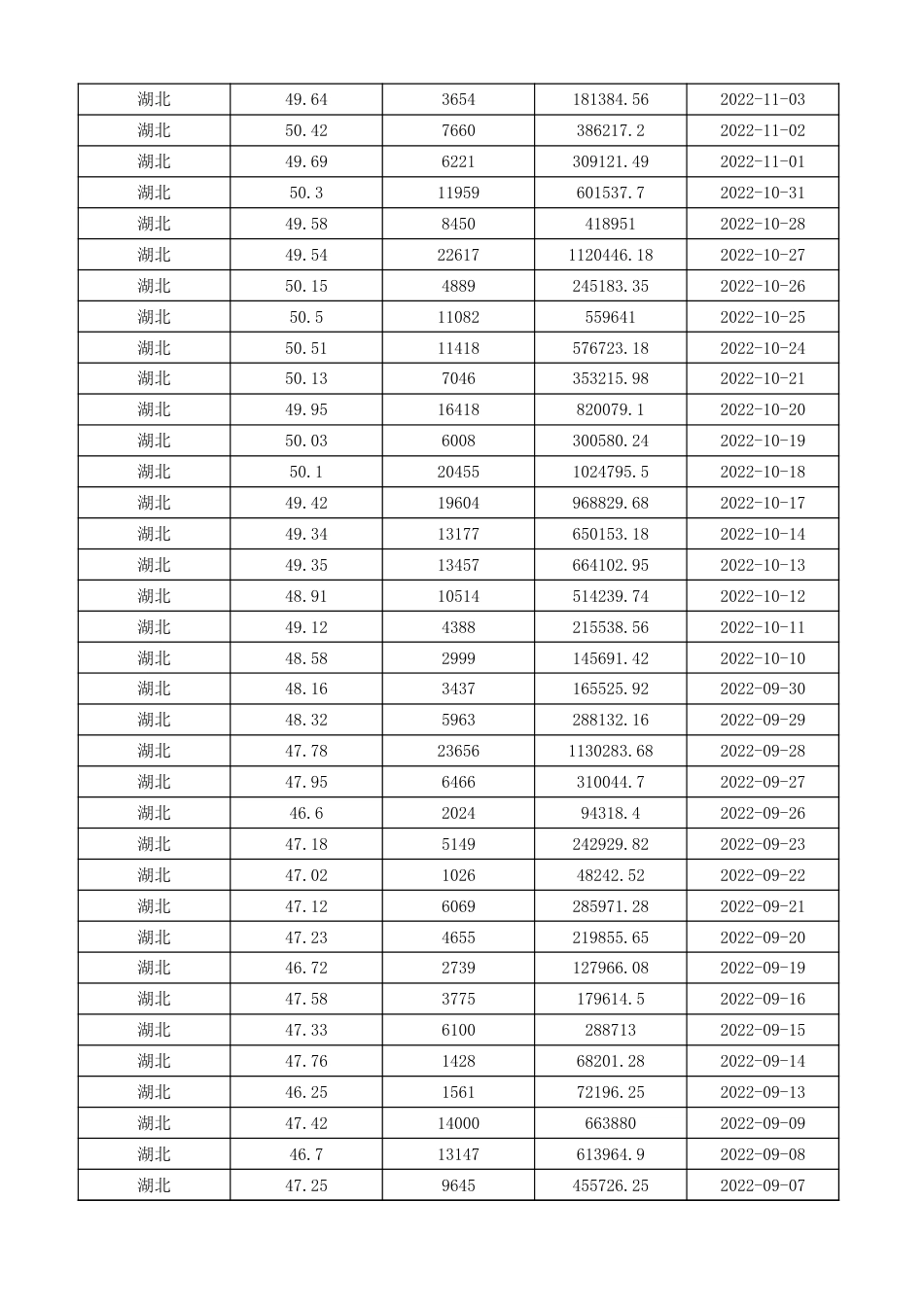 湖北碳市场交易数据（2013-2023）_第3页