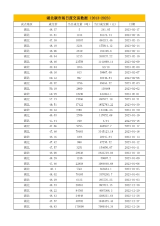 湖北碳市场交易数据（2013-2023）
