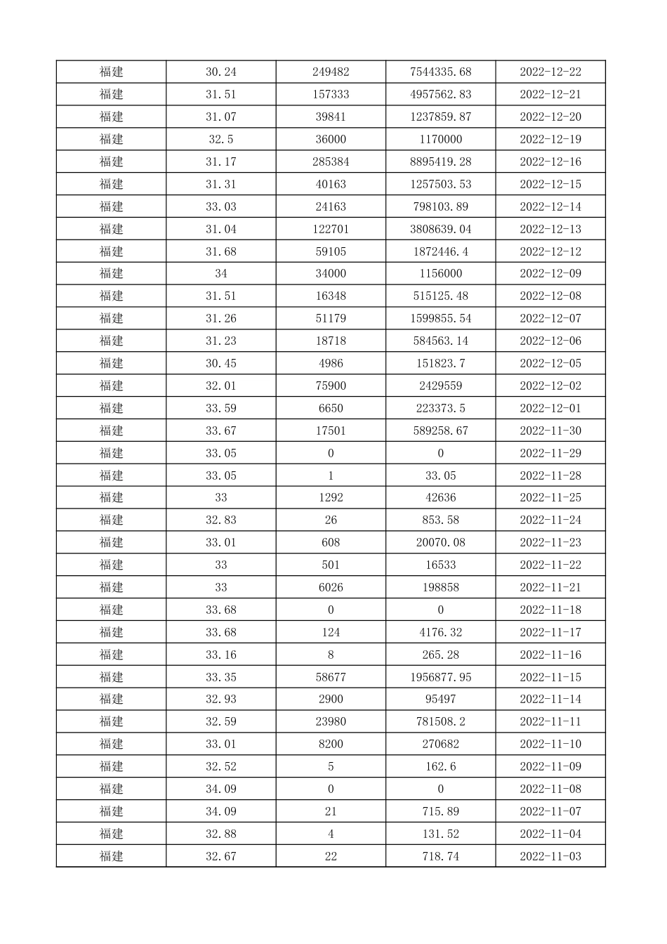 福建碳市场交易数据（2016-2023）_第2页