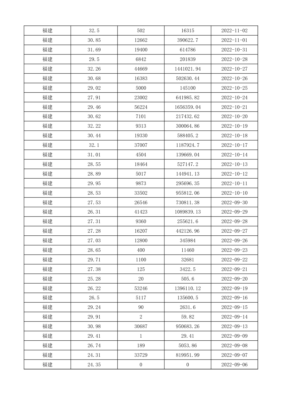 福建碳市场交易数据（2016-2023）_第3页