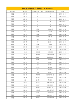 福建碳市场交易数据（2016-2023）