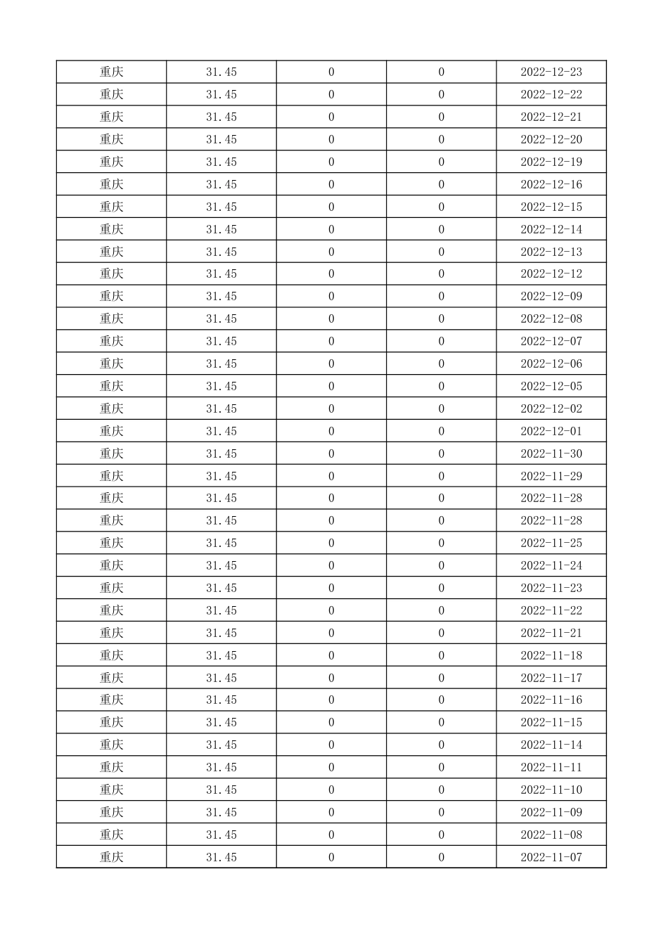 重庆碳市场交易数据（2013-2023）_第2页