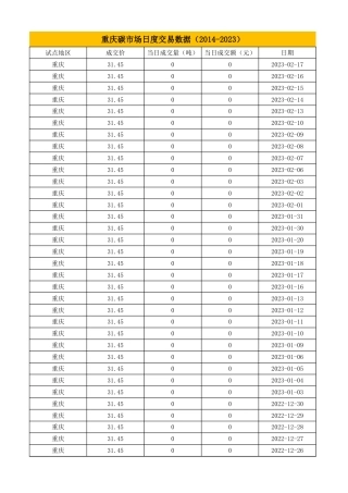 重庆碳市场交易数据（2013-2023）