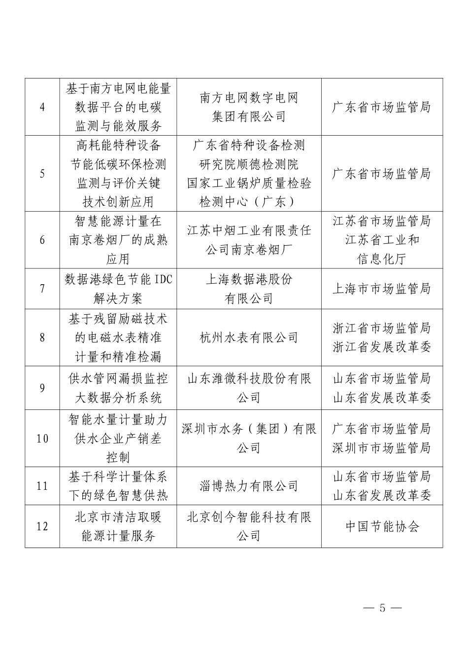 【名单】2022年能源资源计量服务示范项目和入围项目名单_第3页