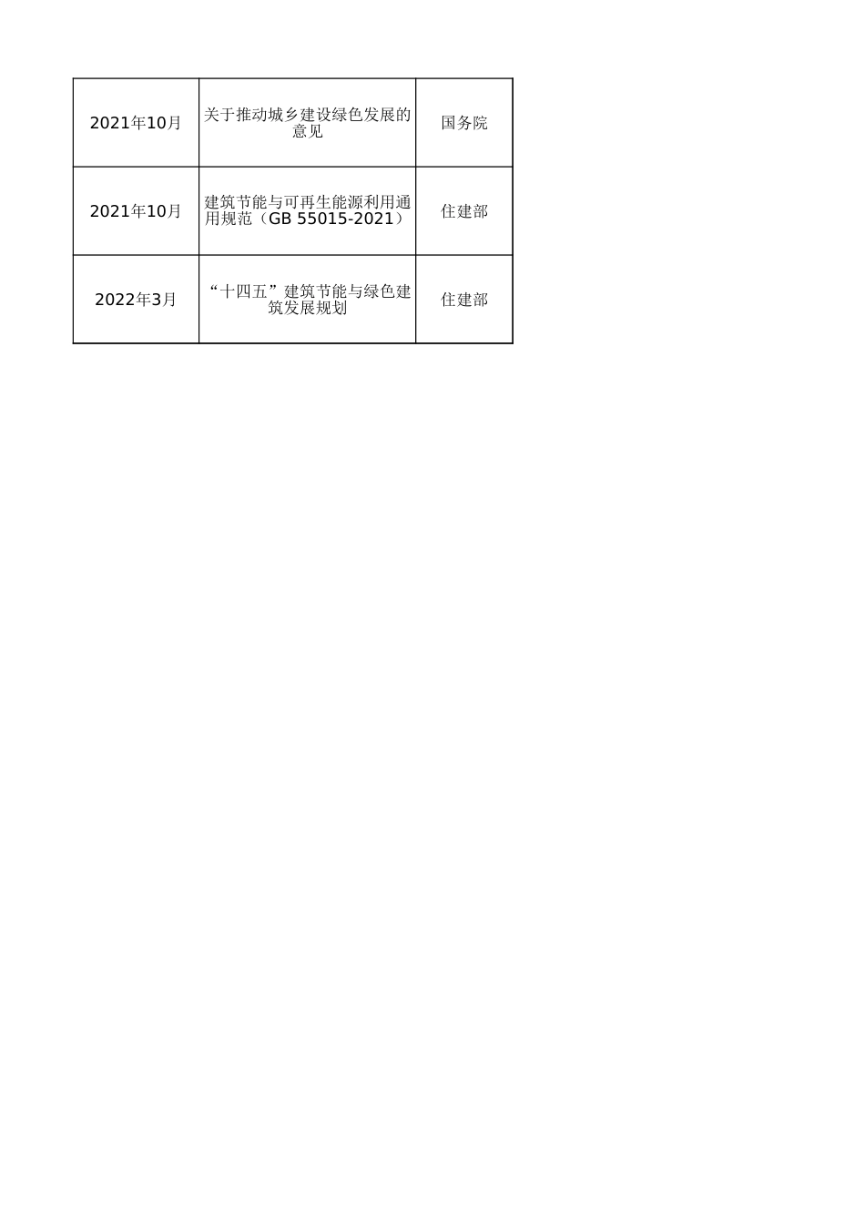【政策】全国+31省市绿色建筑政策补贴汇总_第2页