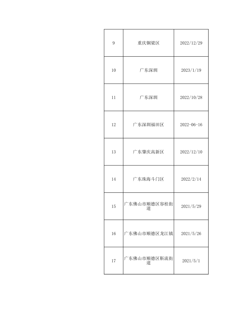 储能补贴政策汇总_第2页