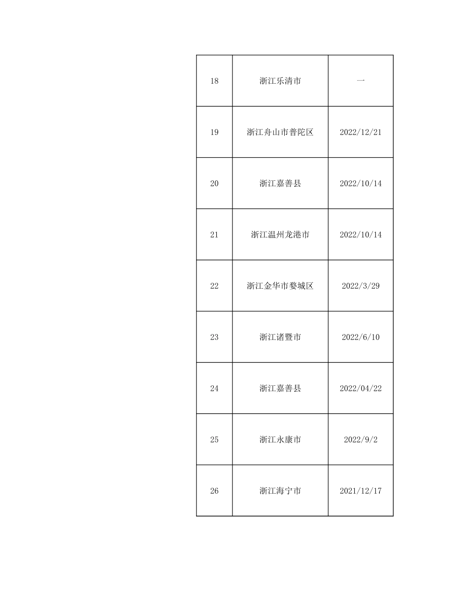储能补贴政策汇总_第3页