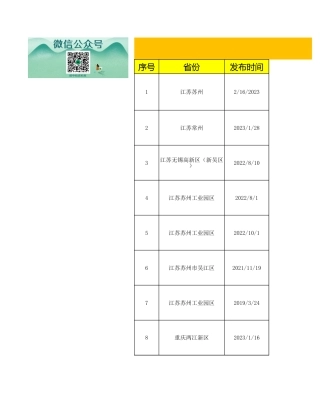 储能补贴政策汇总