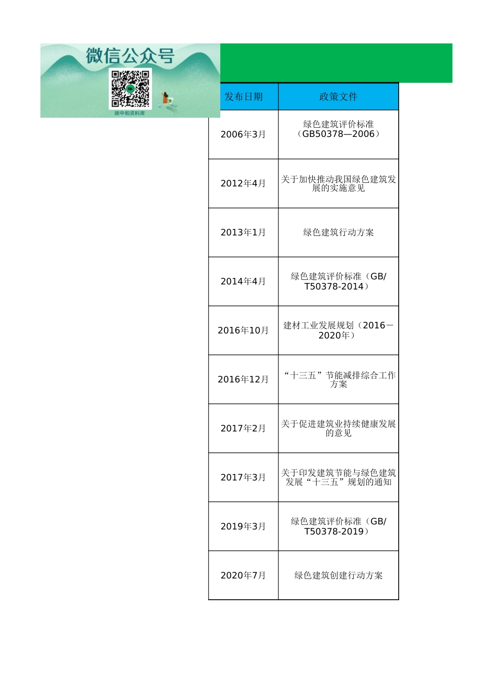 全国+31省市绿色建筑政策补贴汇总_第1页