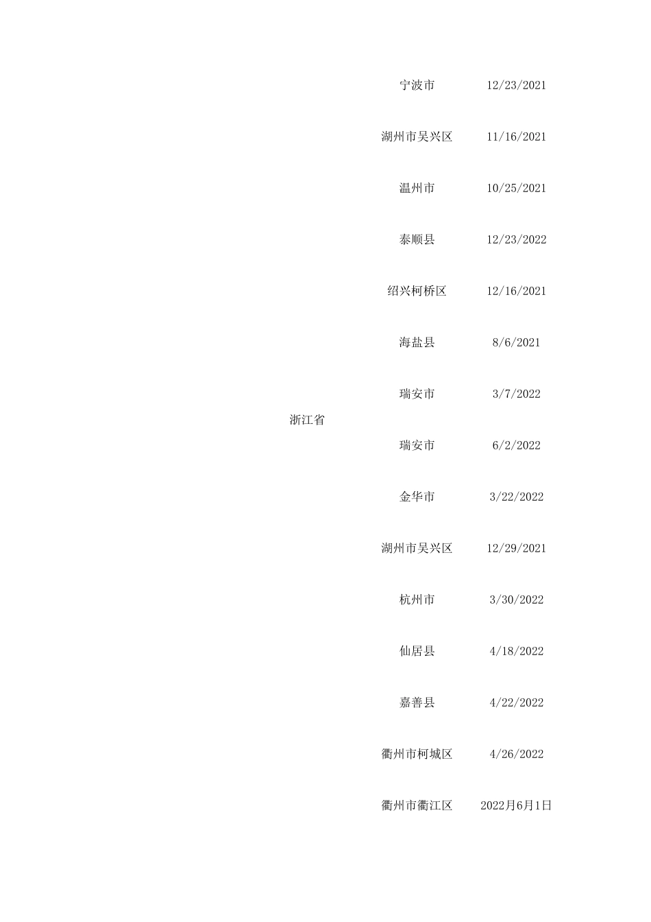 各省市光伏补贴政策汇总_第2页