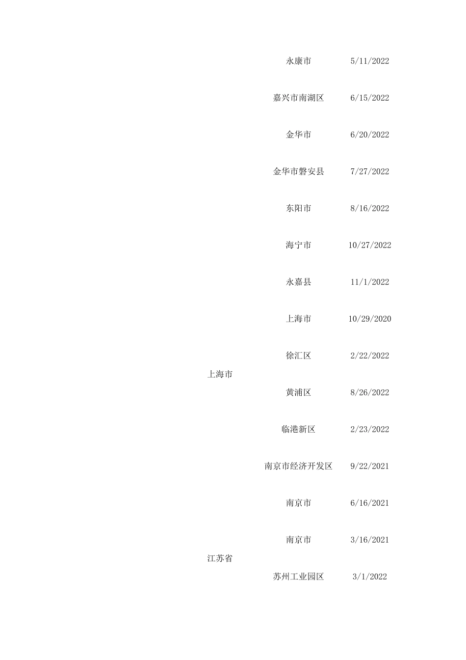 各省市光伏补贴政策汇总_第3页
