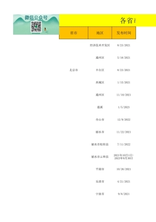 各省市光伏补贴政策汇总