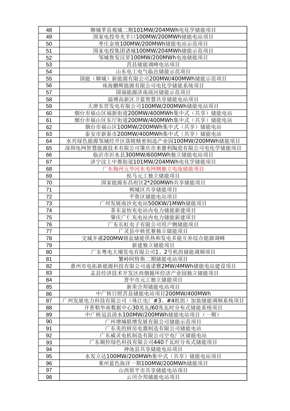储能项目数据库_第2页