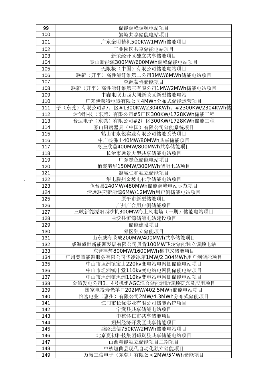 储能项目数据库_第3页