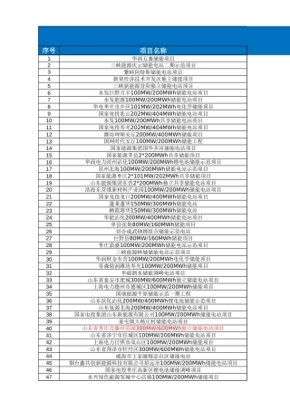 储能项目数据库