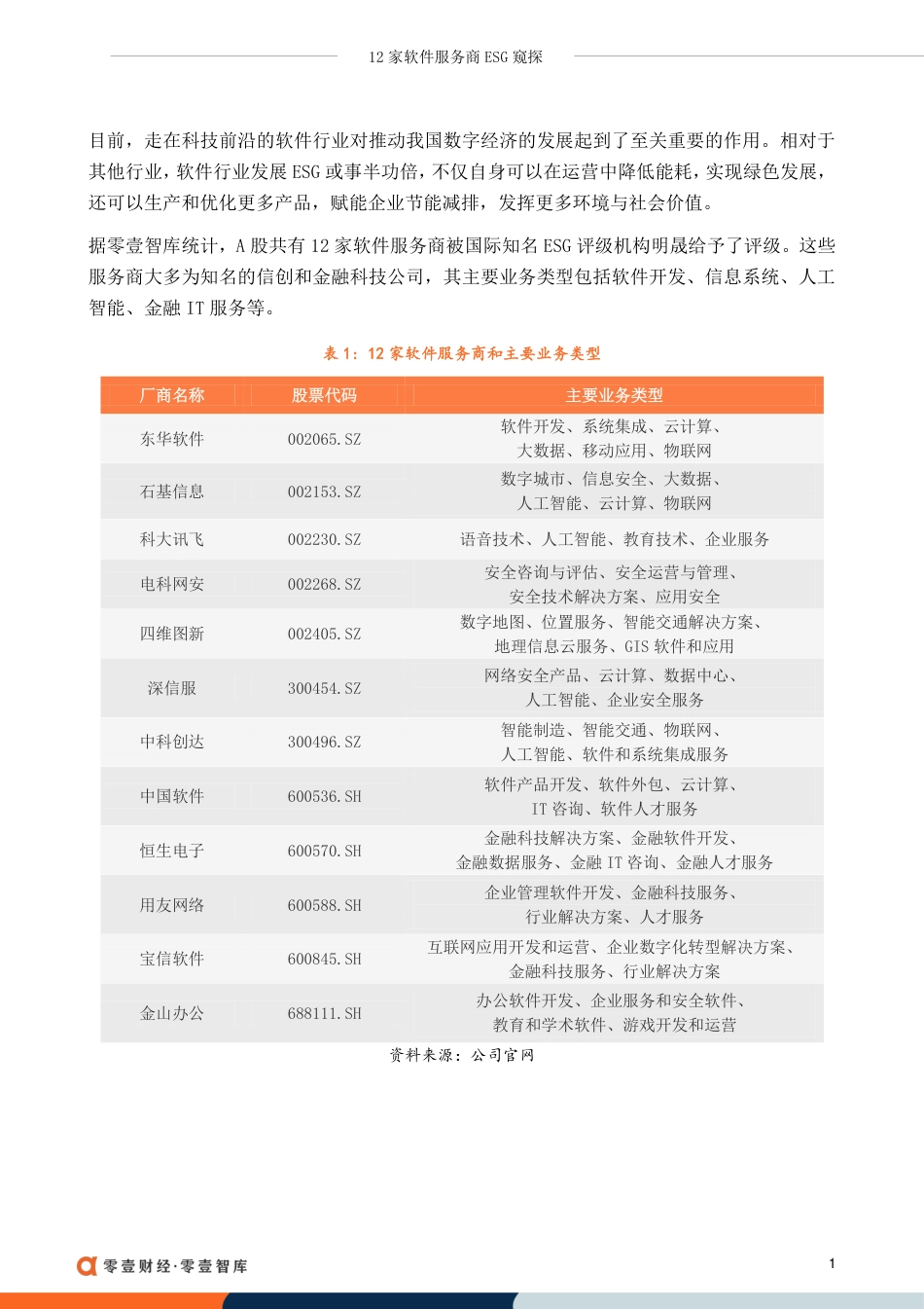 12家软件服务商ESG窥探--零壹智库_第3页