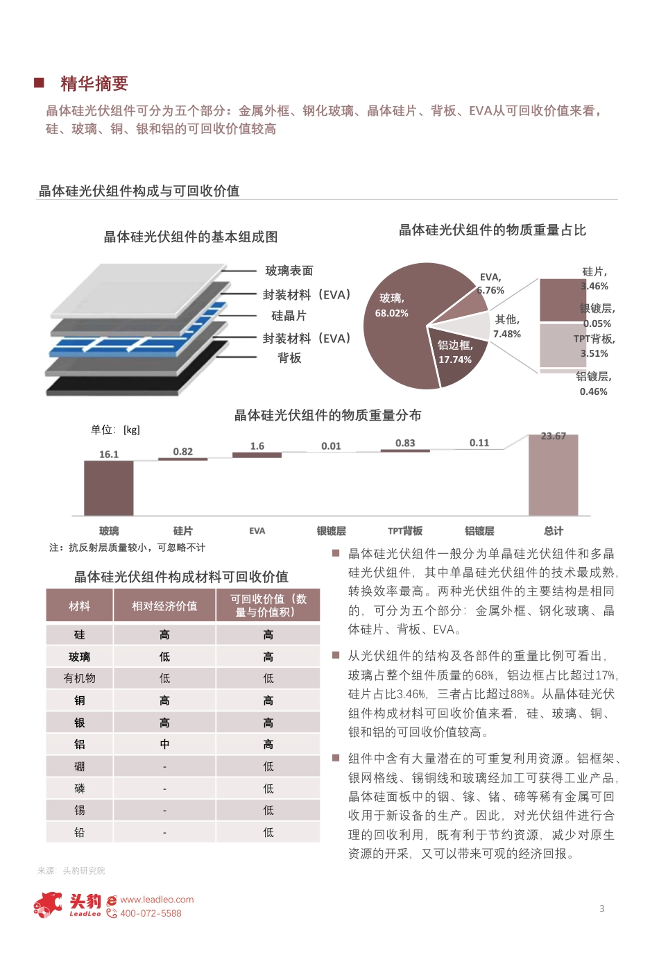 2022年中国风电、光伏回收行业概览：“报废潮”来袭，如何打通绿色产业链的最后一公里？（摘要版）--头豹研究院_第3页