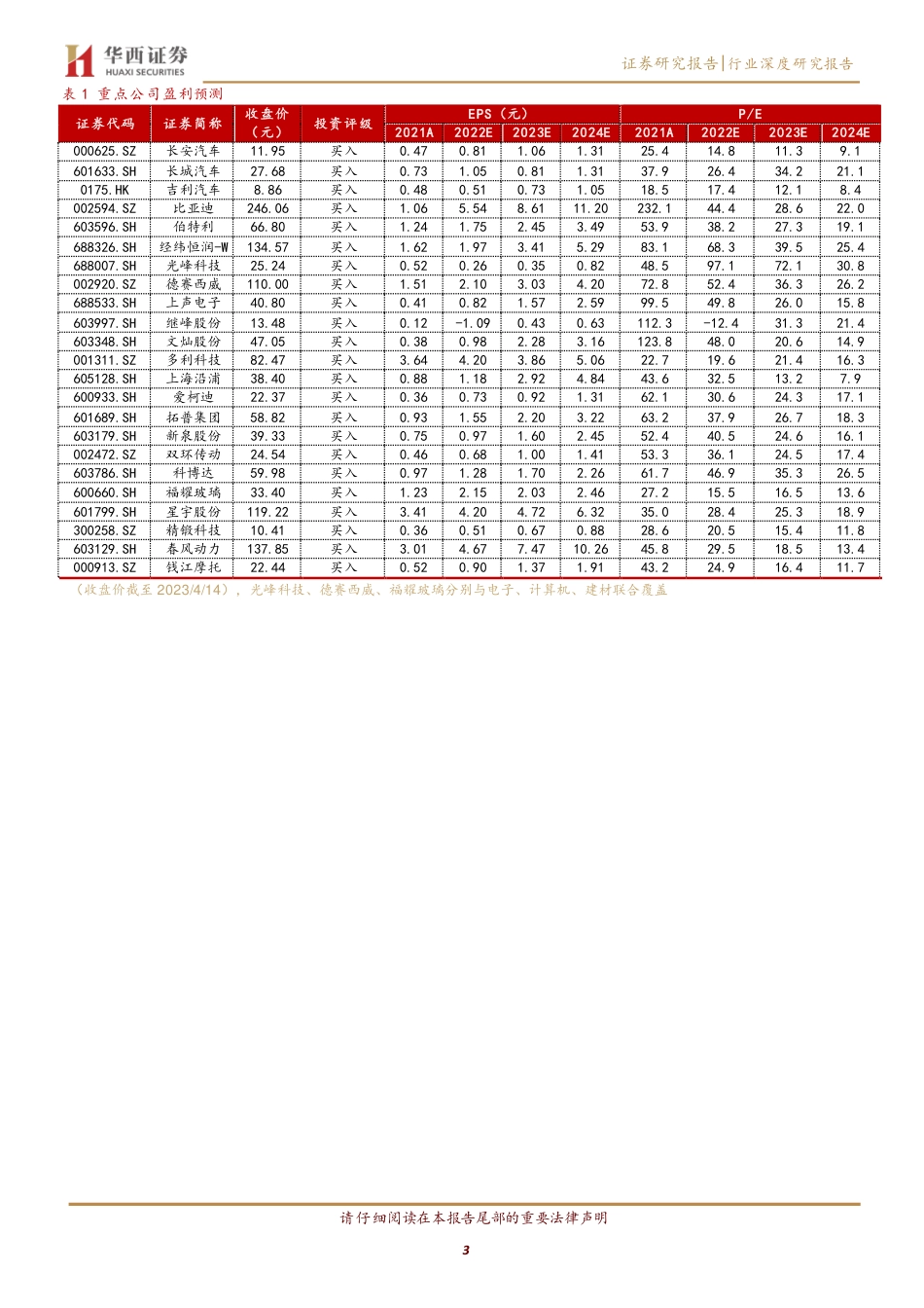 2023上海车展：见微知著，拥抱汽车行业新时代--华西证券_第3页