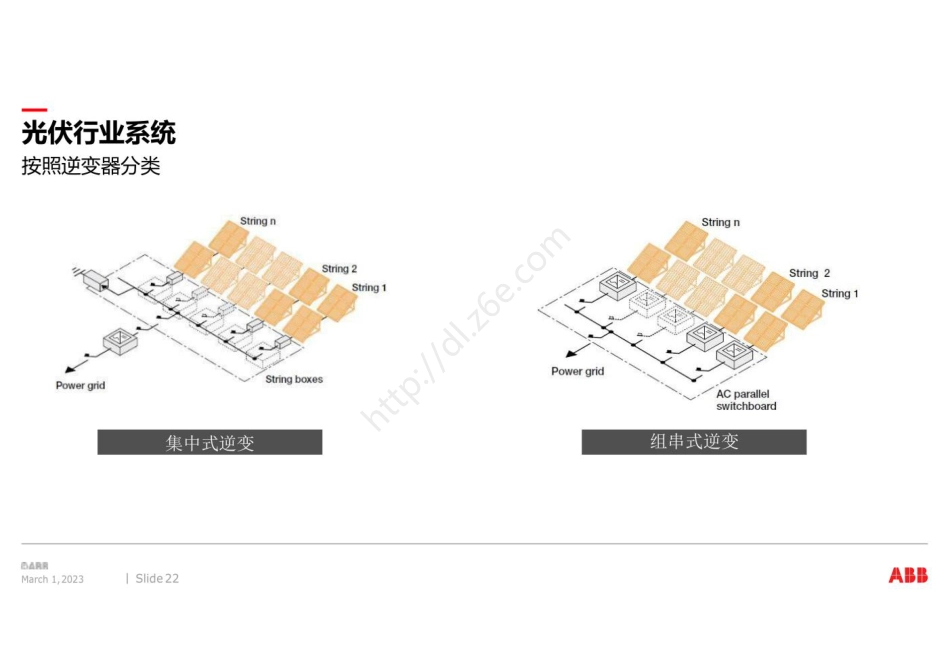 2023光伏系统应用方案---ABB_第3页