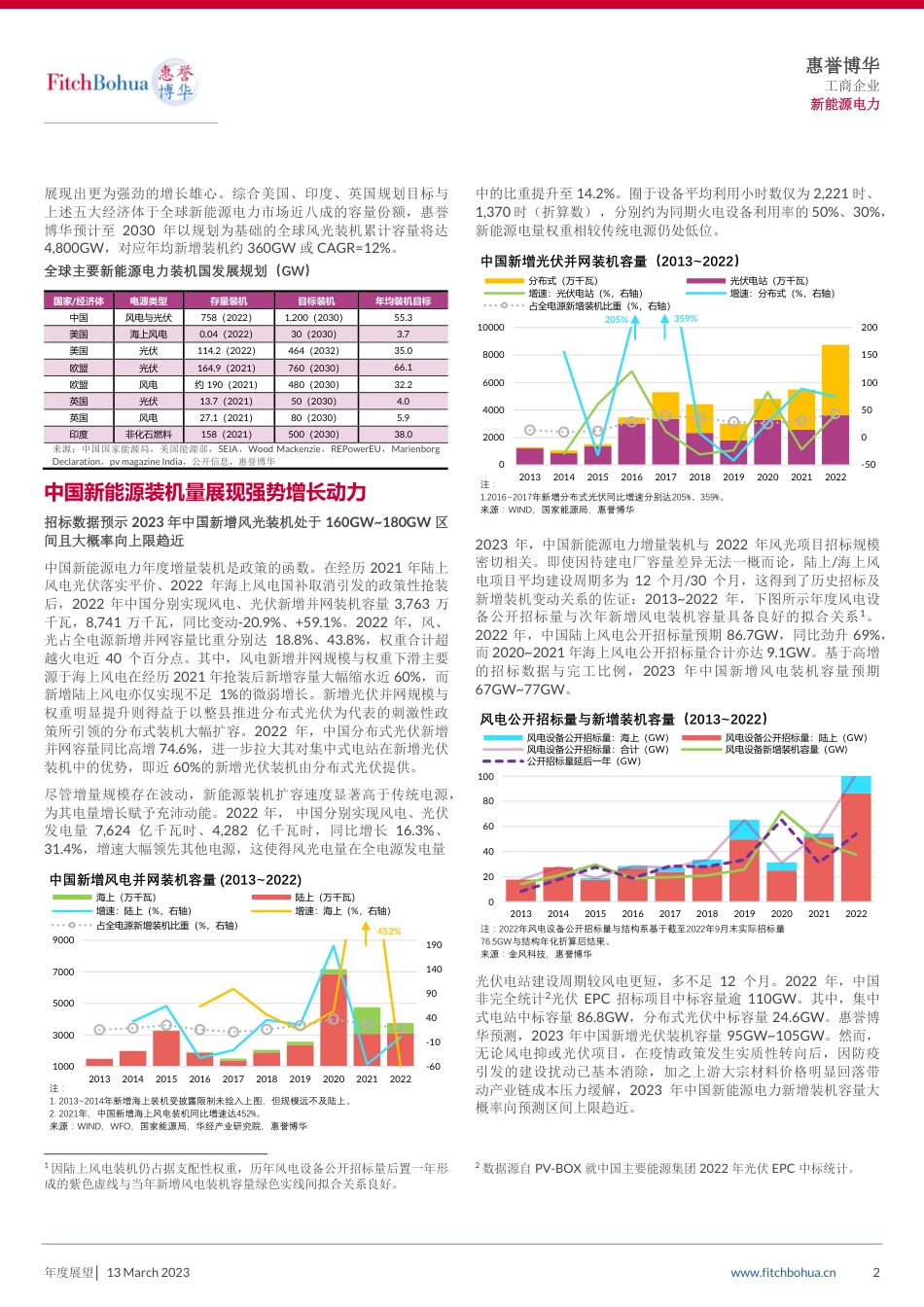 2023年新能源电力行业信用展望：追风逐日莫停留，平芜尽处是春山--惠誉博华_第2页