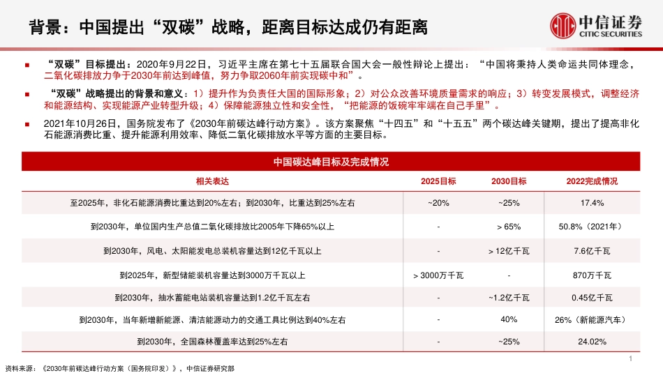 产业策略专题报告：双碳产业新趋势--中信证券_第2页