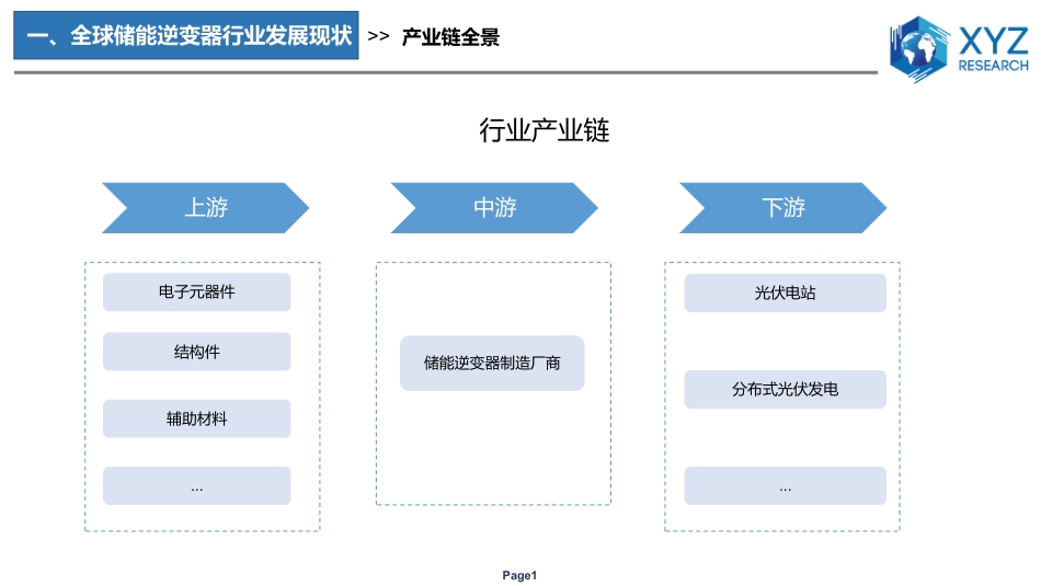 全球及中国储能逆变器行业分析报告--北京研精毕智_第3页