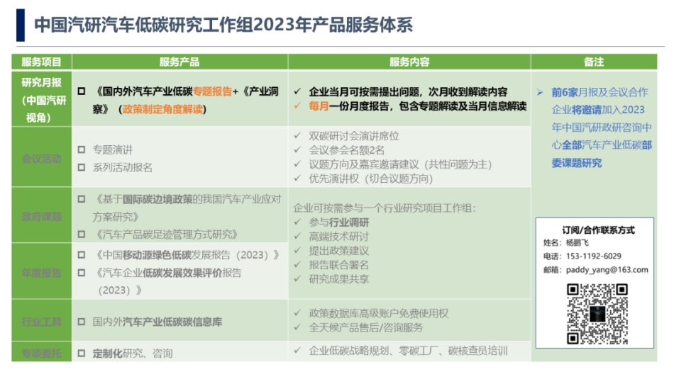 全球汽车产业双碳观察（第一期）--中国汽研_第2页