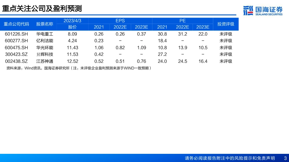 制氢行业深度报告：绿氢电解槽，方兴未艾--国海证券_第3页