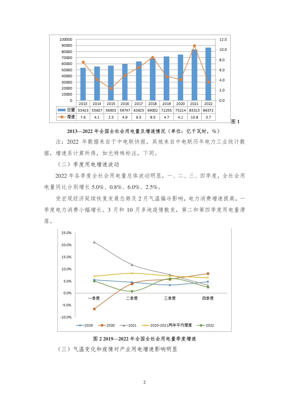 我国电力发展与改革形势分析（2023）---中能传媒_第2页