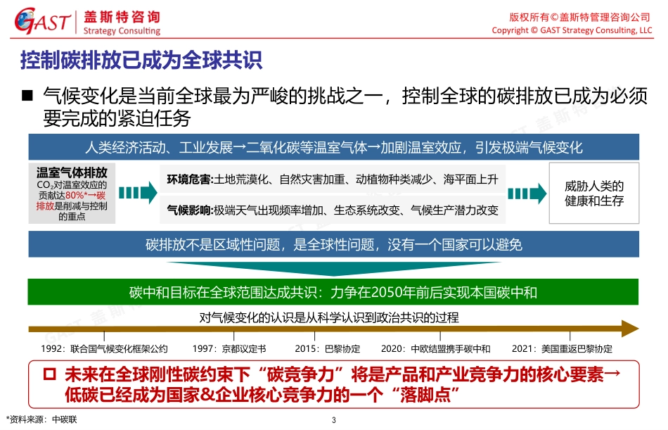 汽车产业应对碳排放策略研究---盖斯特_第3页