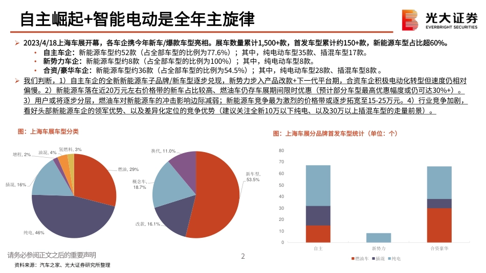 汽车行业上海车展跟踪报告：百舸争流千帆竞，借海扬帆奋者先--光大证券_第3页