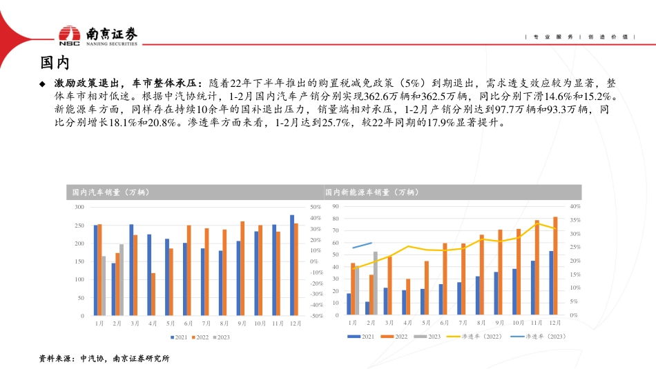电动车与储能2023年二季度投资策略：行业竞争加剧，关注需求复苏--南京证券_第3页
